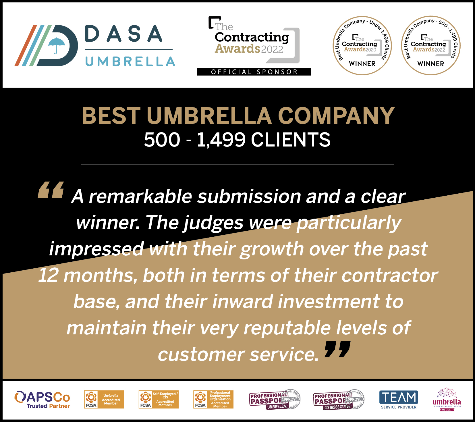 DASA WIN BEST UMBRELLA COMPANY (500 – 1,499 Clients)  AT THE CONTRACTING AWARDS 2022